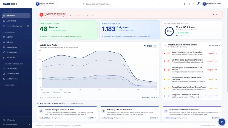 Swiftpilot — Dashboard mit Agenten, Workflows und Kennzahlen